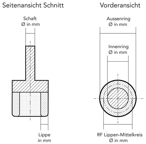 Schaft<br />
Ø in mm Lippe  in mm  RF Lippen-MittelkreisØ in mm  VorderansichtSeitenansicht Schnitt InnenringØ in mm AussenringØ in mm 