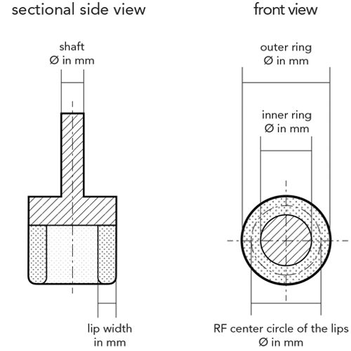 Unbenannt-2 Shaft Ø in mm · Lip · RF lip pitch circle · Front view · Side view · Section view · Inner ring · Outer ring